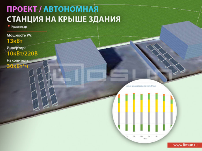 IslandSun 10.1-30 cont – автономная солнечная электростанция в контейнере