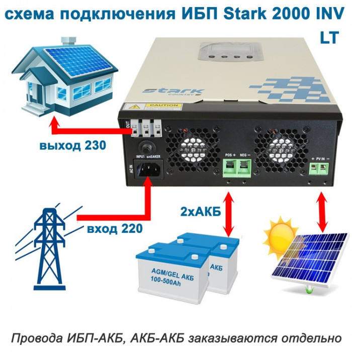 STARK COUNTRY 2000 INV LT